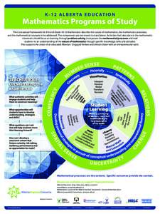 K[removed]A L B E R TA E D U C AT I O N  Mathematics Programs of Study The Conceptual Frameworks for K-9 and Grade[removed]Mathematics describe the nature of mathematics, the mathematics processes, and the mathematical conce