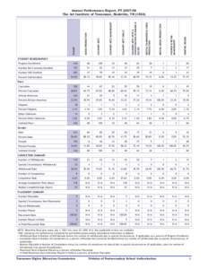 Demographics of the United States