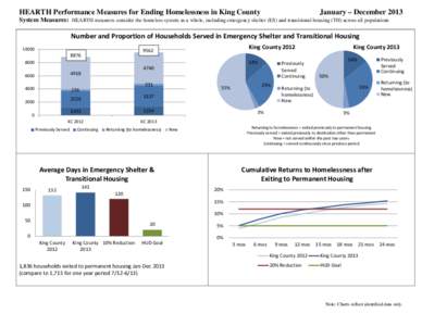 HEARTH Performance Measures for Ending Homelessness in King County  January – December 2013 System Measures: HEARTH measures consider the homeless system as a whole, including emergency shelter (ES) and transitional ho