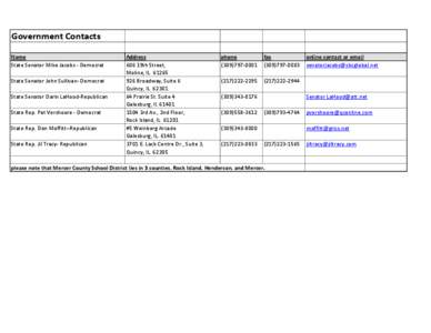 Government Contacts Name State Senator Mike Jacobs - Democrat State Senator John Sullivan- Democrat State Senator Darin LaHood-Republican State Rep. Pat Vershoore - Democrat
