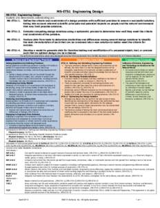 Transcription factors / ETS1 / Engineering