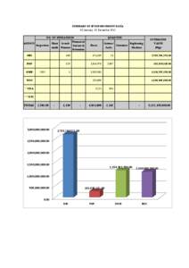 SUMMARY OF IP ENFORCEMENT DATA 01 January -31 December 2012 NO. OF OPERATIONS AGENCY  Inspection