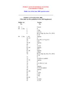 PUBLIC ACTS TO GENERAL STATUTES CONVERSION TABLES Public Acts of the June 2009, special session ___________________________________________________ PUBLIC ACTS OF JUNE, 2009 (This table was first published in the 2010 Su