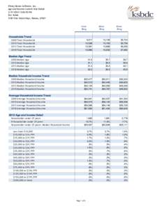 Pitney Bowes Software, Inc. Age and Income Current Year Detail[removed]:06:50 PM For: ksbdc 2100 Vine Street Hays, Kansas, 67601