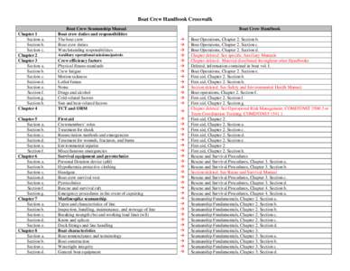 Boat Crew Handbook Crosswalk Chapter 1 Section a. Section b. Section c. Chapter 2