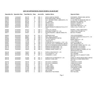 LIST OF OPPOSITIONS FILED DURING MARCH 2007 Opposition No Opposition Date  Trade Mark No Class