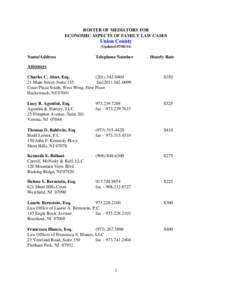 ROSTER OF MEDIATORS FOR ECONOMIC ASPECTS OF FAMILY LAW CASES Union County (Updated[removed])