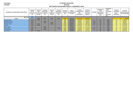 Increment / Interstellar nitrogen monohydride / Law / Real property law / Homestead exemption / Taxation in the United States