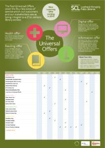 The four Universal Offers cover the four key areas of service which our customers and our stakeholders see as being integral to a 21st century library service.