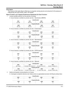 Self-Gov - Nursing, State Board of Nursing Board Description: The mission of the Idaho Board of Nursing is to regulate nursing practice and education for the purpose of safeguarding the public health, safety, and welfare