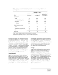 Table 10—National and Basin federally-listed threatened and endangered plant and animal species. Number of taxa Area  Threatened or