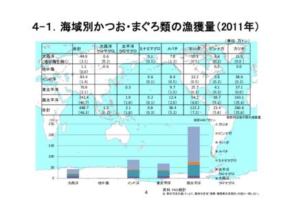 Microsoft PowerPoint - 131011_まぐろHP_修正済.pptx