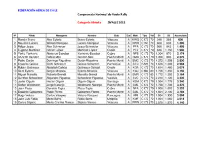 RESULTADOS CAMPEONATO VUELO RALLY OVALLE 2011.xls