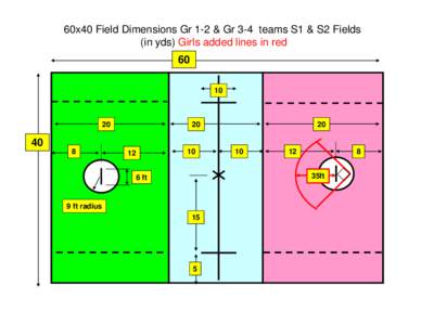60x40 Field Dimensions Gr 1-2 & Gr 3-4 teams S1 & S2 Fields (in yds) Girls added lines in red[removed]