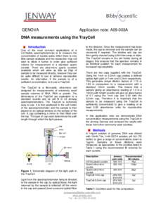 GENOVA  Application note: A09-003A DNA measurements using the TrayCell Introduction