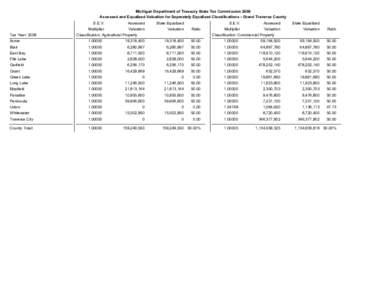 2008 Assessed & Equalized Valuations - Grand Traverse County