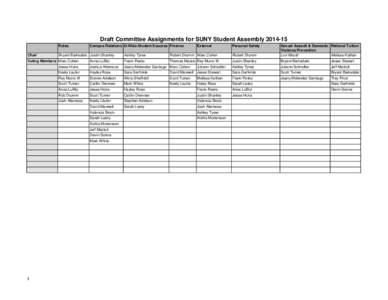 Draft Committee Assignments for SUNY Student Assembly[removed]Rules Ashley Tyree  Robert Drumm Marc Cohen
