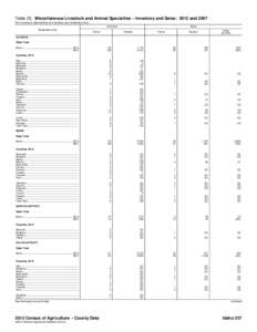 Table 23. Miscellaneous Livestock and Animal Specialties – Inventory and Sales: 2012 and[removed]For meaning of abbreviations and symbols, see introductory text.] Inventory Geographic area  Farms