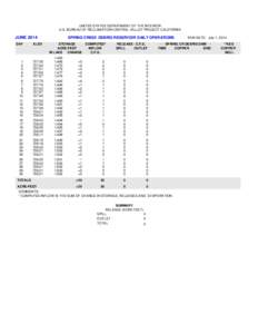 UNITED STATES DEPARTMENT OF THE INTERIOR U.S. BUREAU OF RECLAMATION-CENTRAL VALLEY PROJECT-CALIFORNIA SPRING CREEK DEBRIS RESERVOIR DAILY OPERATIONS  JUNE 2014