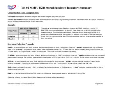 TN02 INVENTORY SUMMARY FOR POSTING[removed]pdf