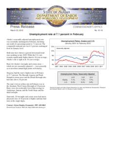 March 23, 2012  No[removed]Unemployment rate at 7.1 percent in February Alaska’s seasonally adjusted unemployment rate
