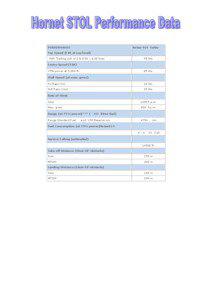 Microsoft Word - Hornet Performance Data