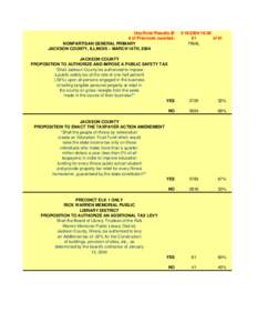 Unofficial Results @ # of Precincts counted: NONPARTISAN GENERAL PRIMARY JACKSON COUNTY, ILLINOIS – MARCH 16TH, [removed]16:26