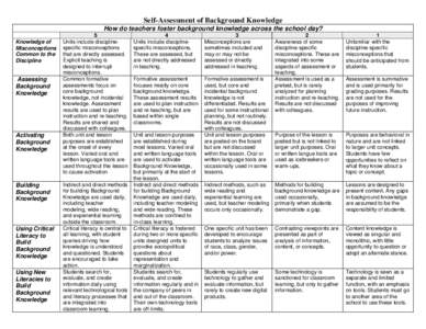 Self-Assessment of Background Knowledge