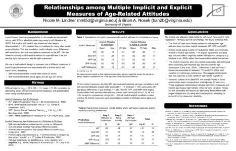 Relationships among Multiple Implicit and Explicit Measures of Age-Related Attitudes Nicole M. Lindner () & Brian A. Nosek () University of Virginia  BACKGROUND