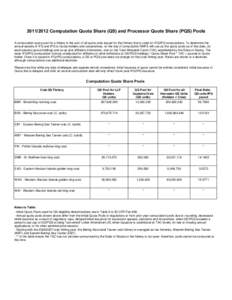 [removed]Computation Quota Share (QS) and Processor Quote Share (PQS) Pools