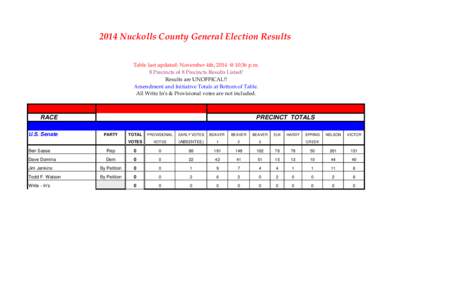 2014 Nuckolls County General Election Results Table last updated: November 4th, 2014 @ 10:36 p.m. 8 Precincts of 8 Precincts Results Listed! Results are UNOFFICAL!! Amendment and Initiative Totals at Bottom of Table. All