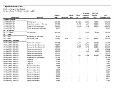 City of Fountain Valley Employee Compensation Report For the Calendar Year Ended December 31, 2012 Department ADMINISTRATION