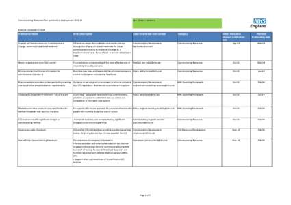 Commissioning Resources Plan - products in developmentkey - Green = statutory date last reviewedPublication Name