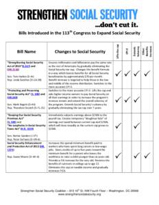 Federal assistance in the United States / Federal Insurance Contributions Act tax / Economy of the United States / Public economics / Economic policy / Payroll tax / Social Security debate in the United States / Withholding taxes / Taxation in the United States / Social Security