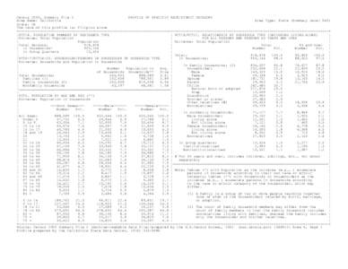 Census 2000, Summary File 2 PROFILE OF SPECIFIC RACE/ETHNIC CATEGORY Area Name: California Area Type: State (Summary Level 040) State: CA The race of this profile is: Filipino alone