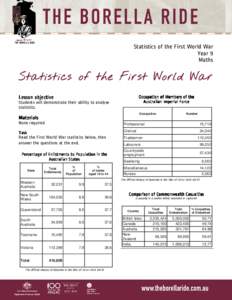 Statistics of the First World War Year 9 Maths Statistics of the First World War Occupation of Members of the