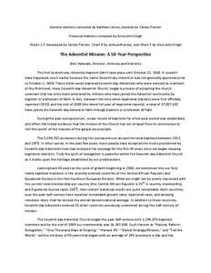 General statistics compiled by Kathleen Jones; assisted by Carole Proctor Financial statistics compiled by Gina John-Singh Charts 1-7 developed by Carole Proctor, Chart 8 by Joshua Marcoe, and Chart 9 by Gina John-Singh 