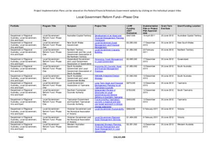 Project Implementation Plans can be viewed on the Federal Financial Relations Government website by clicking on the individual project titles   Local Government Reform Fund—Phase One     Portfolio