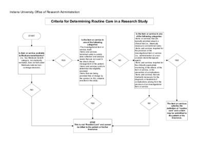 Indiana University Office of Research Administration  Criteria for Determining Routine Care in a Research Study START