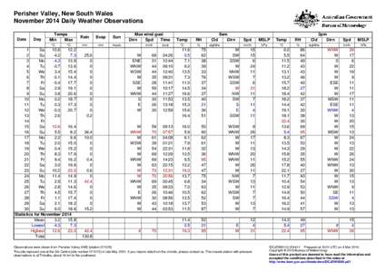 Perisher Valley, New South Wales November 2014 Daily Weather Observations Date Day