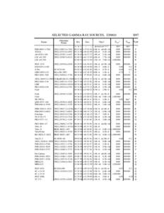 SELECTED GAMMA RAY SOURCES, J2000.0 Name Alternate Name