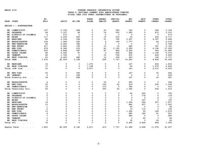 MARCH[removed]CURRENT RESEARCH INFORMATION SYSTEM TABLE H: NATIONAL SUMMARY NIFA ADMINISTERED FUNDING FISCAL YEAR 2008 FUNDS (EXPENDITURES IN THOUSANDS) NO.