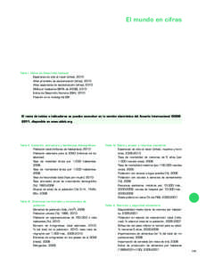 El mundo en cifras  Tabla I. Índice de Desarrollo Humano Esperanza de vida al nacer (años), 2010 Años promedio de escolarización (años), 2010 Años esperados de escolarización (años), 2010