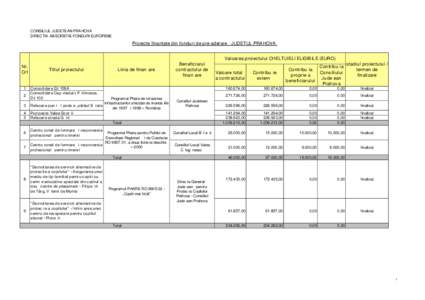 CONSILIUL JUDETEAN PRAHOVA DIRECTIA ABSORBTIE FONDURI EUROPENE