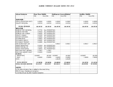 Almena / Property tax / Kalamazoo–Portage metropolitan area / Almena Township /  Michigan / Paw Paw /  Illinois