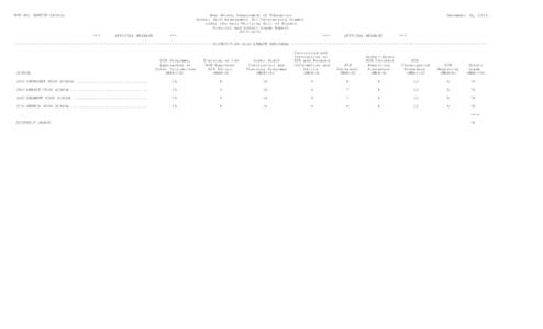 RPT NO. ABRITP[removed]New Jersey Department of Education School Self-Assessment for Determining Grades under the Anti-Bullying Bill of Rights District and School Grade Report