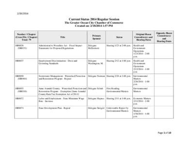 [removed]Current Status 2014 Regular Session The Greater Ocean City Chamber of Commerce Created on: [removed]:57 PM Number / Chapter