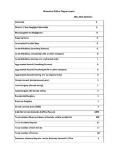 English criminal law / Burglary / Robbery / Assault / Manslaughter in English law / Murder in English law / National Incident Based Reporting System / 10-20-Life / Crimes / Law / Criminal law