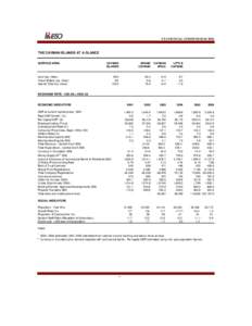 STATISTICAL COMPENDIUM[removed]THE CAYMAN ISLANDS AT A GLANCE SURFACE AREA  CAYMAN