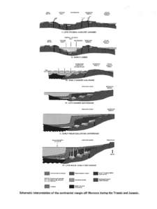 Jurassic / Geography of Nova Scotia / Plate tectonics / Triassic / Morocco / Nova Scotia / Early Jurassic / Atlantic Marine Ecozone / Geologic time scale / Phanerozoic / Geography of Canada